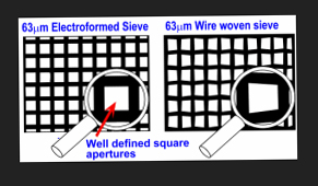 comparison_with_woven_mesh_openings.jpg