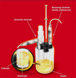 coulometric__cell__5_color.jpg