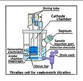 coulometric_karl_fischer_cell